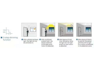 LED Panel Light with Microwave Motion Sensor and Daylight Sensor