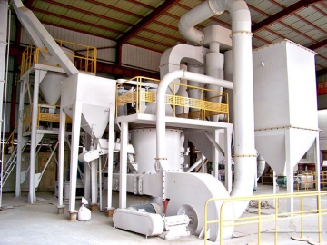 European type High Pressure Ultrafine Grinding Mill