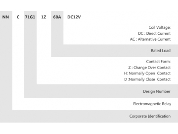 NNC71G1 Electromagnetic Power Relay (JQX-58F)