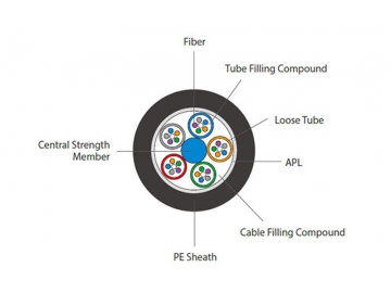 GYTA Fiber Loose Tube Armored Cable