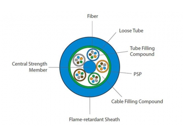 MGTS Flame Retardant Fiber Optic Cable