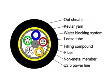 Composite Optical Fiber Cable