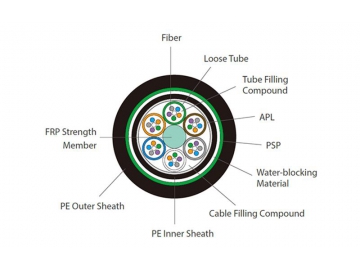 GYFTA53 Fiber Loose Tube Armored Cable