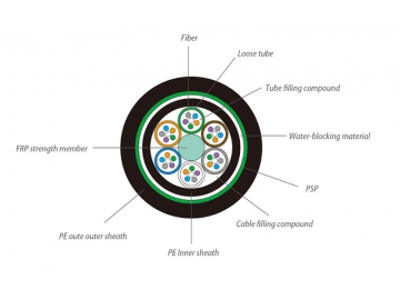 GYFTY53 Optical Fiber Armored Cable