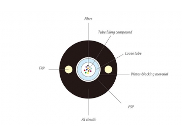 GYFXY Fiber Optic Cable