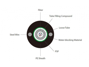 GYXTW Fiber Optic Cable