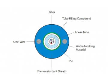 MGTS Optical Fiber Cable