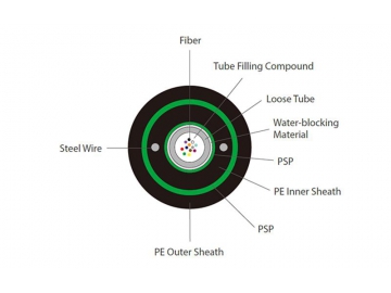 GYXTW53 Optical Fiber Cable