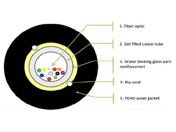 Unitube Indoor and Outdoor Fiber Optic Cable