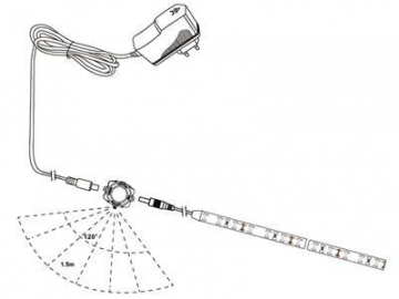 Motion Sensor 12V LED Strip Light