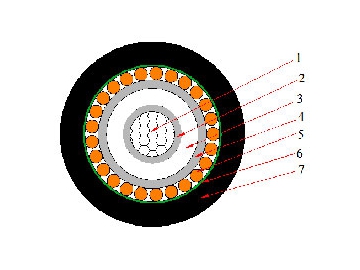 CU / XLPE / CWS / PVC Cable, 6/10kV 8.7/15kV 12/20kV 18/30kV