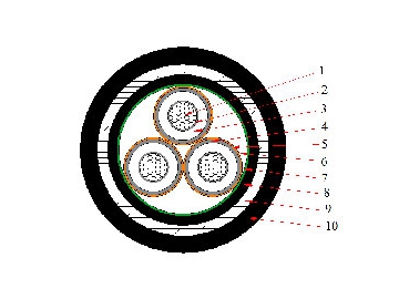 AL / XLPE / STA / PVC Cable, 6/10kV 8.7/15kV 12/20kV 18/30kV