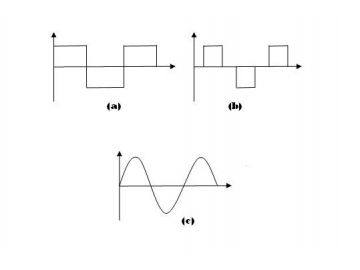 What is pure sine wave inverter