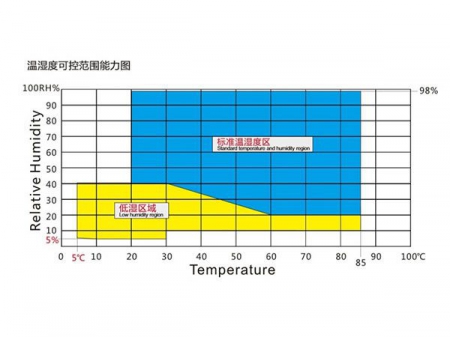 3-Zone Thermal Shock Test Chamber