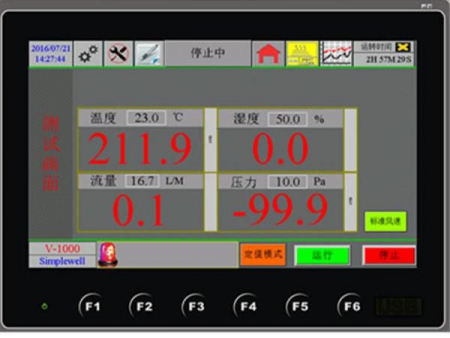 Auto Interiors VOC Emission Test Chamber