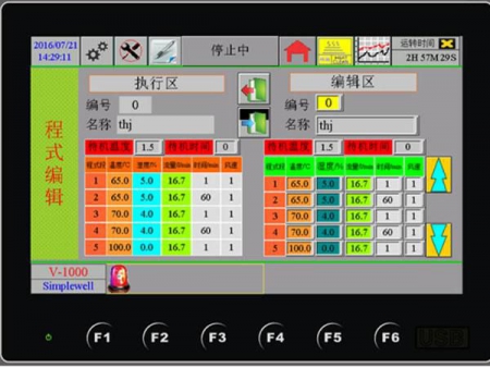 Auto Interiors VOC Emission Test Chamber