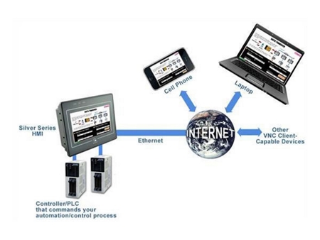 High Temperature Fire Alarm Detection System