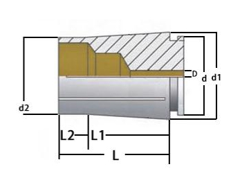 SK Collet