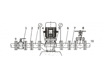 Vertical Centrifugal Pump, GDB Type Cooling Tower Pump