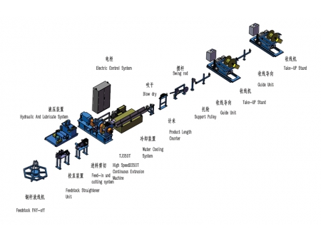 TJ350T Continuous Extrusion Machine for Brass Alloy Wire