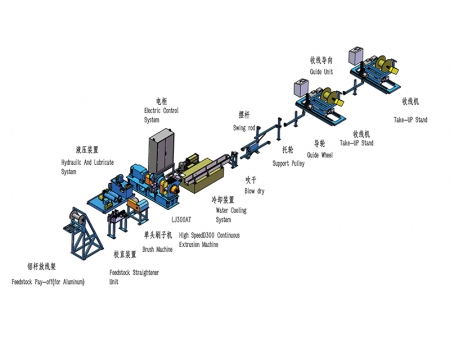 LJ300AT Continuous Extrusion Machine for Aluminum Bus Bar