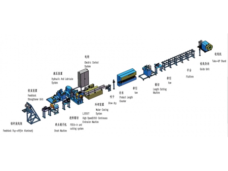 LJ350T Continuous Extrusion Machine for Aluminum Bus Bar