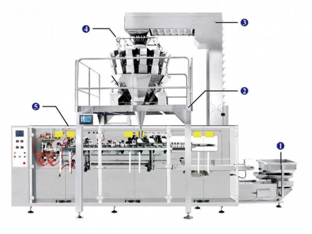 JW-JDC2 Pre-made Pouch Packaging Line with Horizontal Bagger