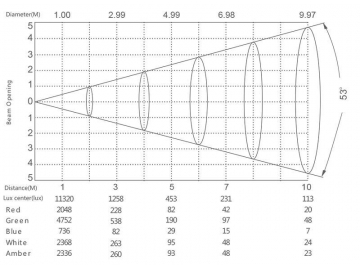 Stage Lighting LED Cyclorama Light  Code SS809XCA Theater Stage Lighting