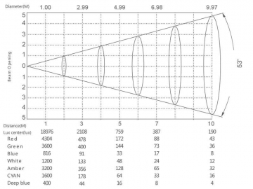 Stage Lighting LED Cyclorama Light  Code SS819XS Stage Lighting