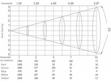 Stage Lighting RGBAL LED Cyclorama Light  Code SS822XAL Stage Lighting