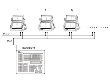 Stage Lighting RGBAL LED Cyclorama Light  Code SS822XAL Stage Lighting