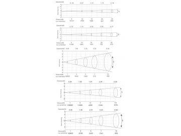 Stage Lighting LED Profile Spot  Code SS847XAL Stage Light