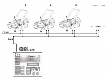 Stage Lighting LED Profile Spot  Code SS847XAL Stage Light