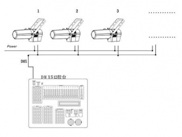 Stage Lighting LED Profile Spot  Code SS857SWT/SCT Stage Lighting