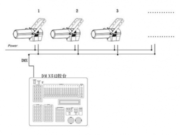 Stage Lighting RGBAL LED Spot Profile Light  Code SS857XALT Stage Lighting