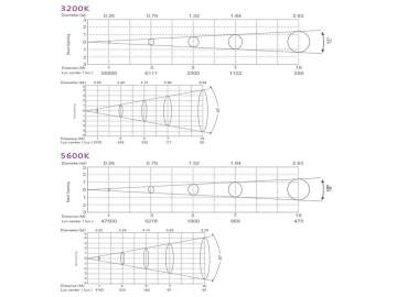 Stage Lighting Spot LED Fresnel Light  Code SS815XAL Stage Light