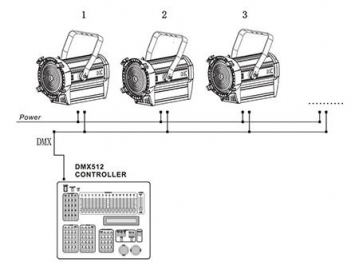 Stage Lighting Spot LED Fresnel Light  Code SS815XAL Stage Light