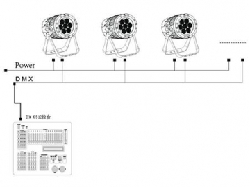 Stage Lighting 7x15W LED Par Light  Code SS345C1WM Stage Lighting