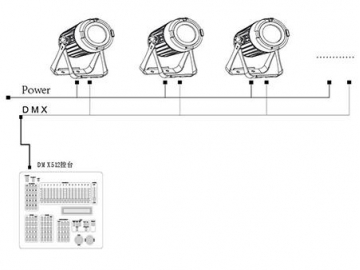 Stage Lighting LED Par Light  Code SS349XCEM Stage Light