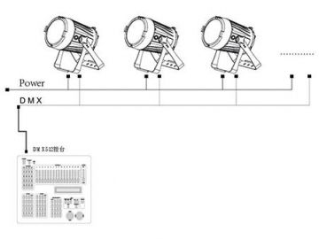 Stage Lighting LED Par Can Stage Light  Code SS352XCET Stage Light