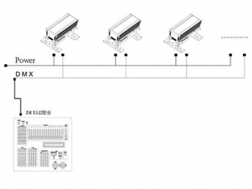 Stage Lighting 4x30W LED Spot Light Bar  Code SS366XAL Stage Lighting