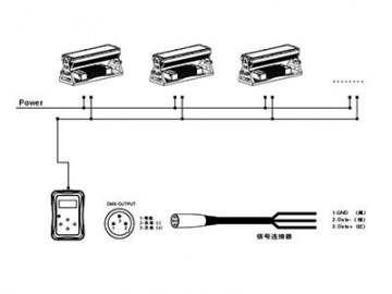 Architectural Lighting Cast Aluminum Fixture LED Floodlight  Code AM723T-XWT LED Lighting