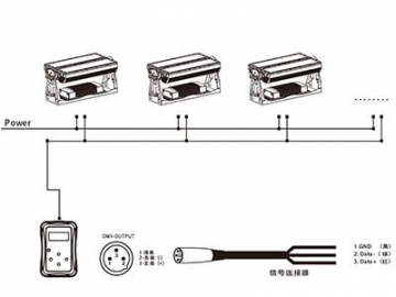 Architectural Lighting Dimmable LED Floodlight  Code AM732SCT-SWT-CAT LED Light