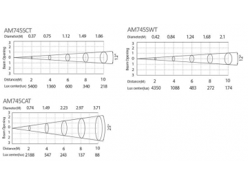 Architectural Lighting DMX512 Controlled LED Spotlight  Code AM745SCT-SWT-CAT LED Light