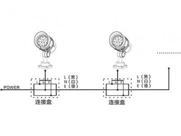 Architectural Lighting DMX512 Controlled LED Spotlight  Code AM745SCT-SWT-CAT LED Light