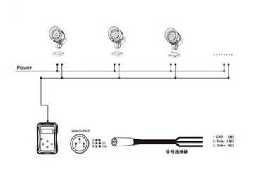 Architectural Lighting DMX512 Controlled LED Spotlight  Code AM745SCT-SWT-CAT LED Light