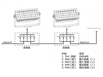 Architectural Lighting 24 LEDs 70W LED Spot Light  Code AM727SCT-SWT-CAT LED Light