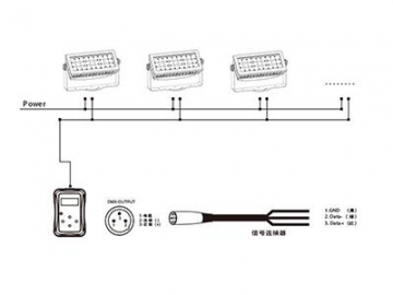 Architectural Lighting 24 LEDs 70W LED Spot Light  Code AM727SCT-SWT-CAT LED Light