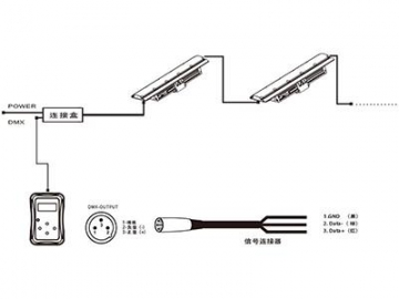 Architectural Lighting LED Flood Light Bar  Code AM711T-XCET-XCT LED Lighting