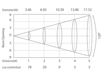 Architectural Lighting Addressable LED Pixel Light  Code AI795ET LED Lighting